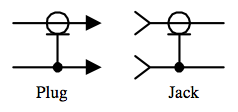 File:Coaxial ConnectorSymbols.png