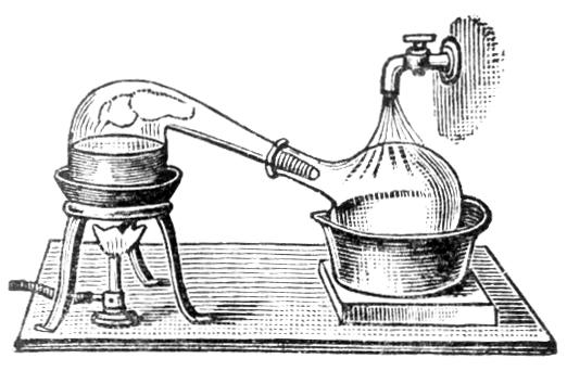 File:Distillation by Retort.png