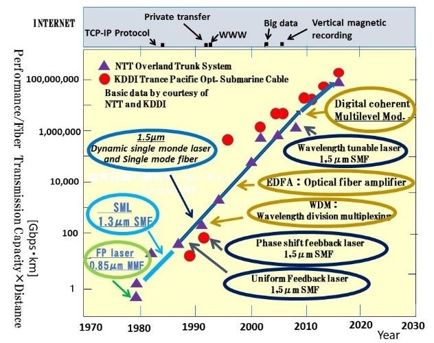 File:Fig.9. Transmission performance of communication fiber.jpg