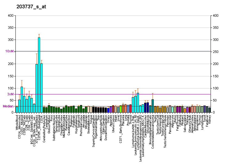 File:PBB GE PPRC1 203737 s at fs.png