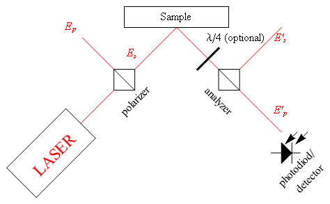 File:Setup Magneto-Optic-Kerr-Effect A.png