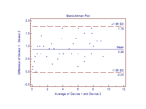 File:Bland-Altman-Plot.png