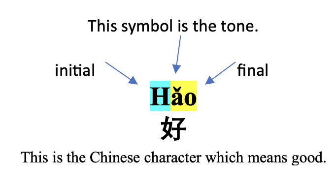 File:Example of Chinese Pinyin.png