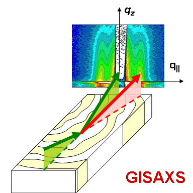 File:GISAXS.png