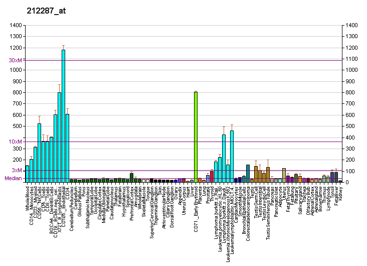 File:PBB GE SUZ12 212287 at fs.png