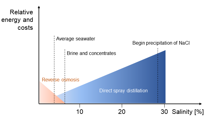 File:Relative energy salinity 6 (DSD).png