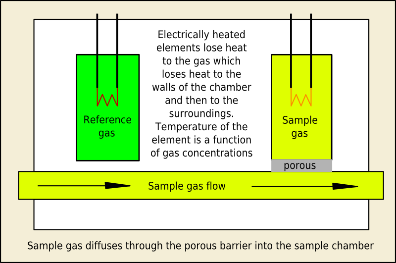 File:Thermal conductivity analyser.png