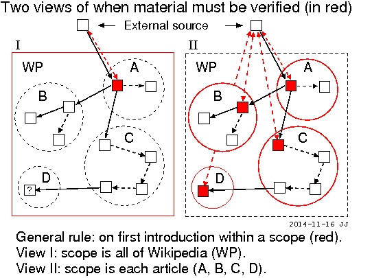 File:WP veri-scope.png