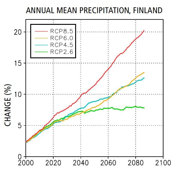 File:Annual mean precipitaion finland.jpg