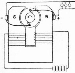 File:Britannica Dynamo 32.jpg