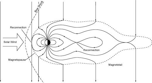 File:Magnetosphere simple.jpg