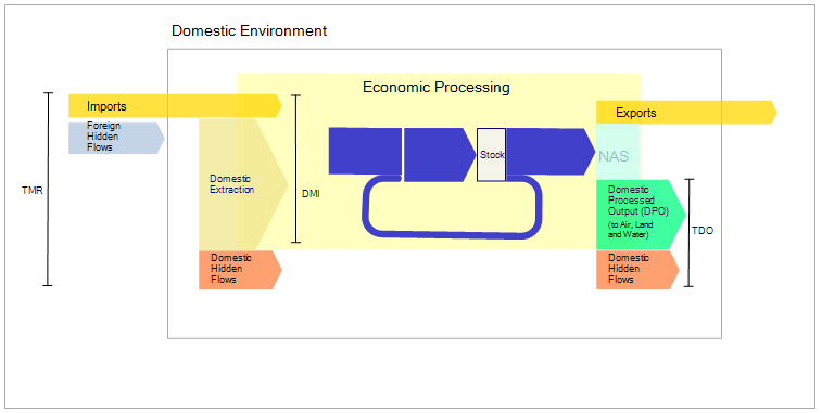 File:Material Flow Accounting Scheme.png