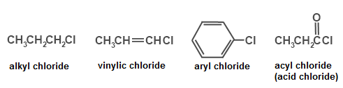 File:Organohalogen-chlorides.png