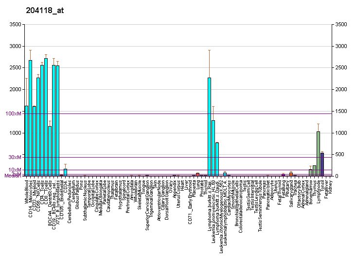 File:PBB GE CD48 204118 at fs.png