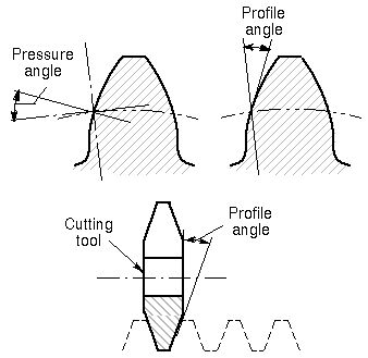 File:Pressure profile.jpg