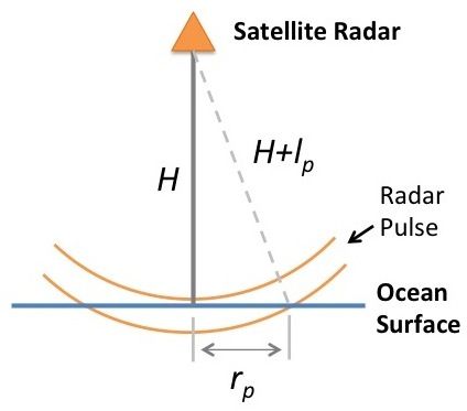 File:Satellite Radar Diagram.jpg