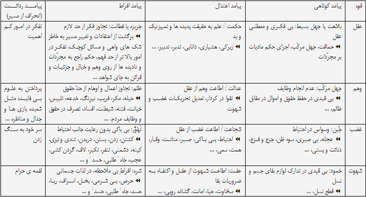 File:Meeraj second Table.png