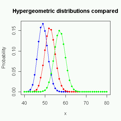 File:NoncentralHypergeometricCompare1.png