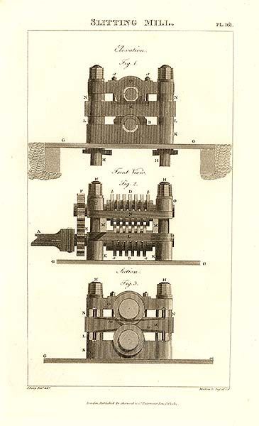 File:Slitting mill.jpg