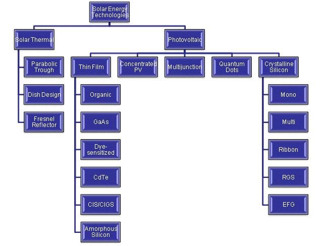 File:Solar technologies graphic.jpg