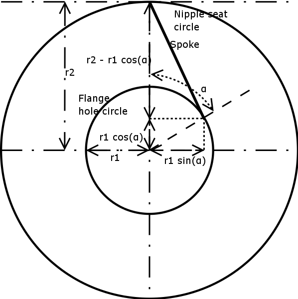 File:Spoke-length.png