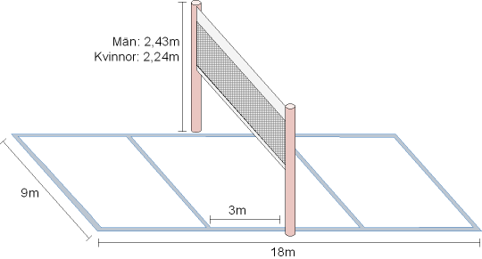 File:Volleybollplan.png