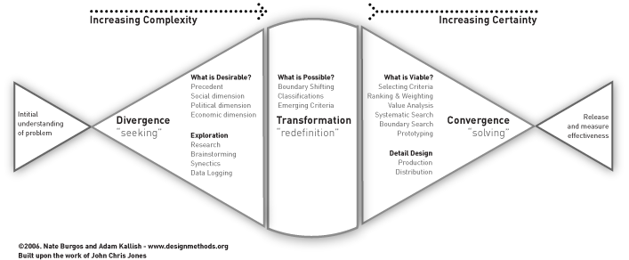 File:DM Diagram.png