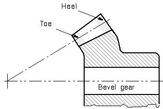 File:Heel toe.jpg