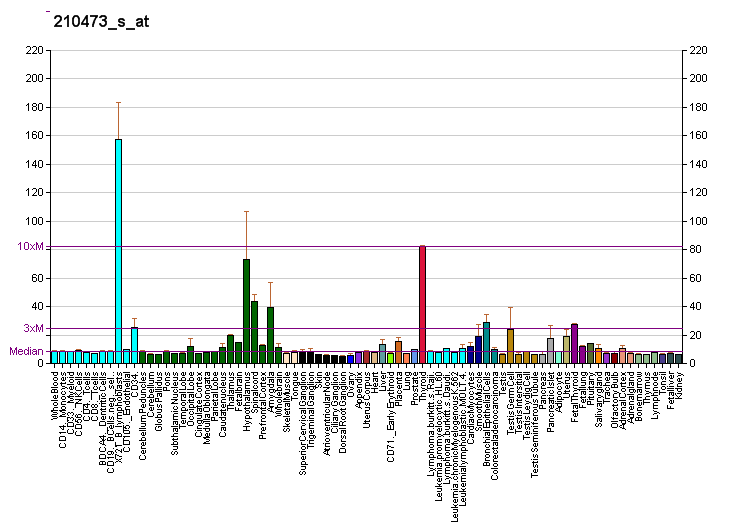 File:PBB GE GPR125 210473 s at fs.png