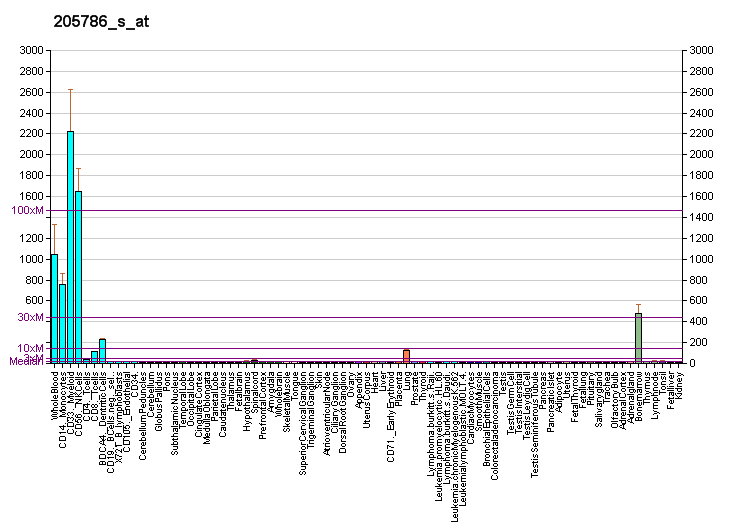 File:PBB GE ITGAM 205786 s at fs.png