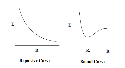 File:Pe curve.png