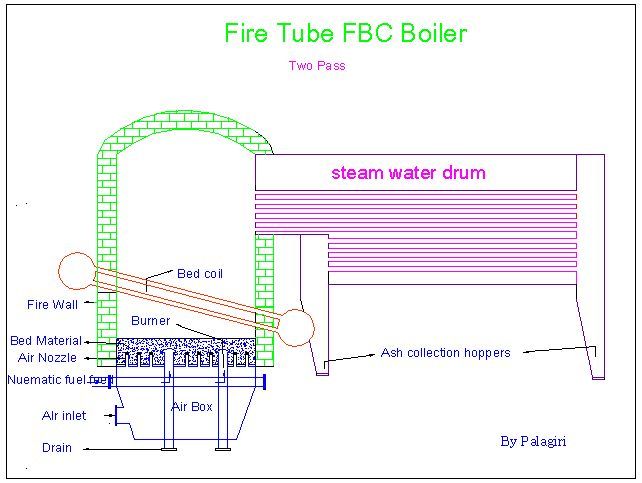 File:Somketube fbc.jpg