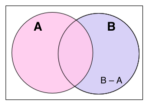 File:Venn B minus A.png