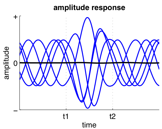 File:Amp response.png