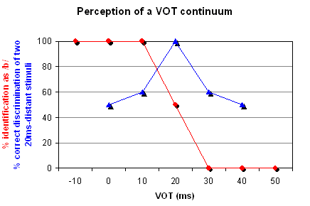 File:Categorization-and-discrimination-curves.png