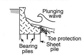 File:Curved concrete seawall.png