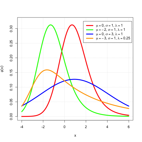 File:EMG Distribution PDF.png