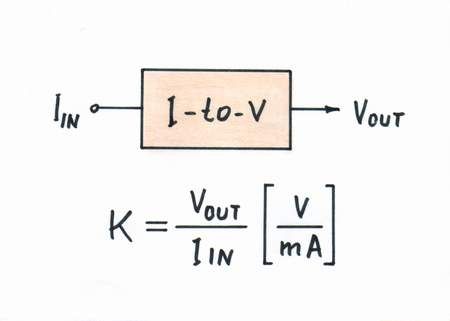 File:I-to-v block diagram 450.jpg