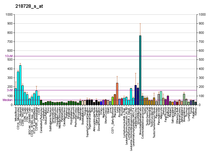 File:PBB GE CNIH4 218728 s at fs.png