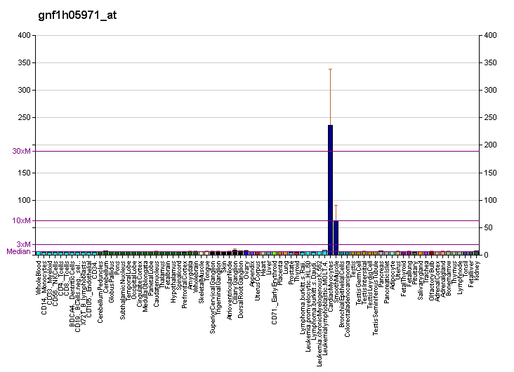 File:PBB GE HHIP gnf1h05971 at fs.png