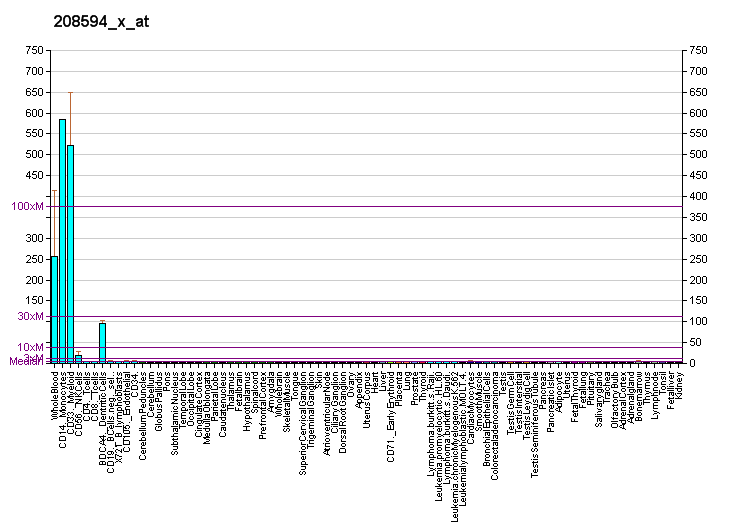 File:PBB GE LILRB3 208594 x at fs.png