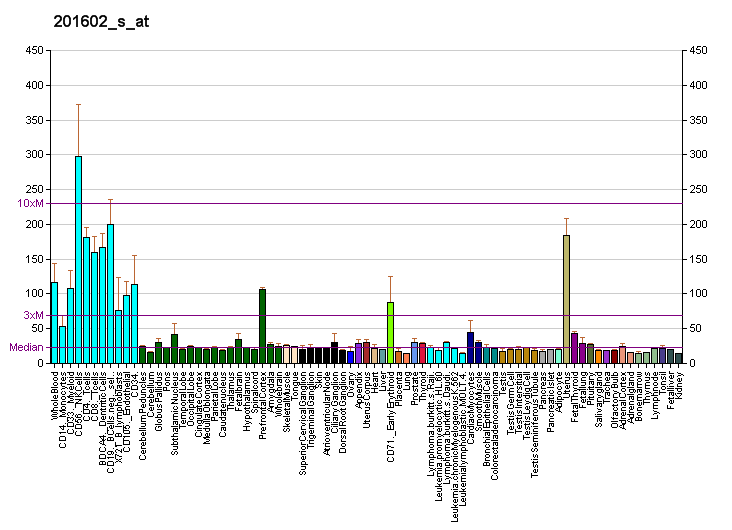 File:PBB GE PPP1R12A 201602 s at fs.png