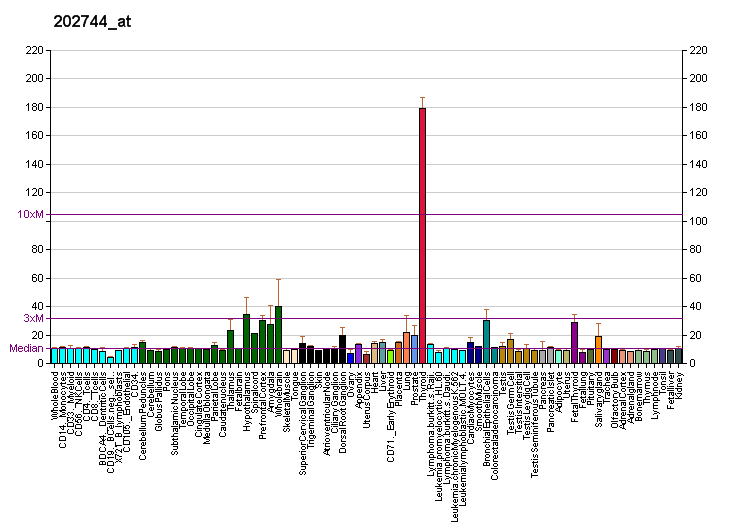 File:PBB GE SLC20A2 202744 at fs.png