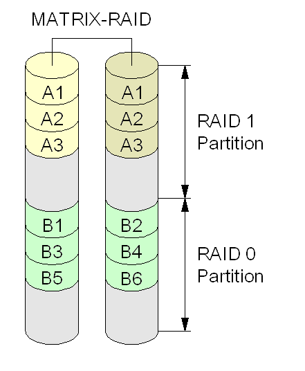 File:RAID MATRIX.png