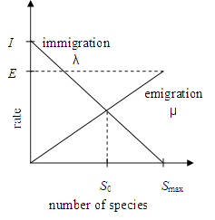 File:Species Migration Model.png