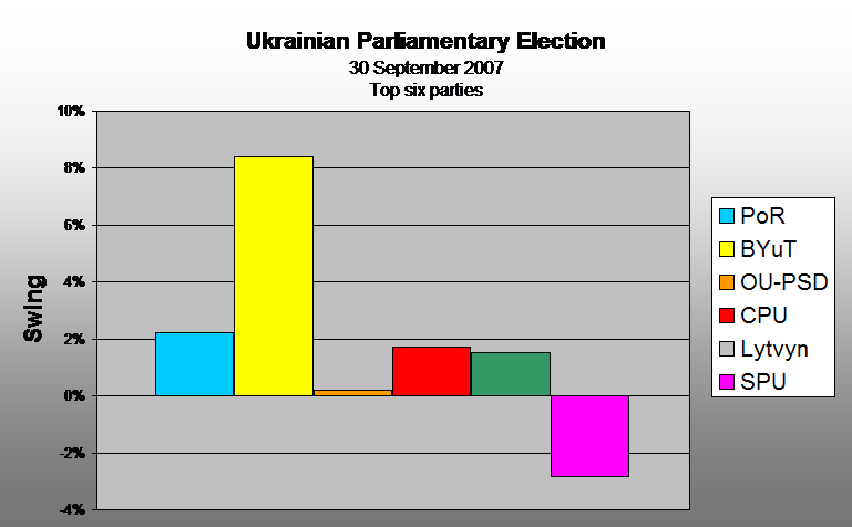 File:Ukrainian parliamentary election, 2007 (Swing).PNG