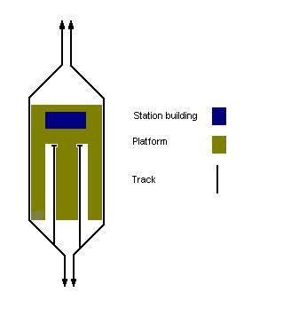 A possible map of platform and tracks at Limerick Junction, Ireland. Made in paint for talk page