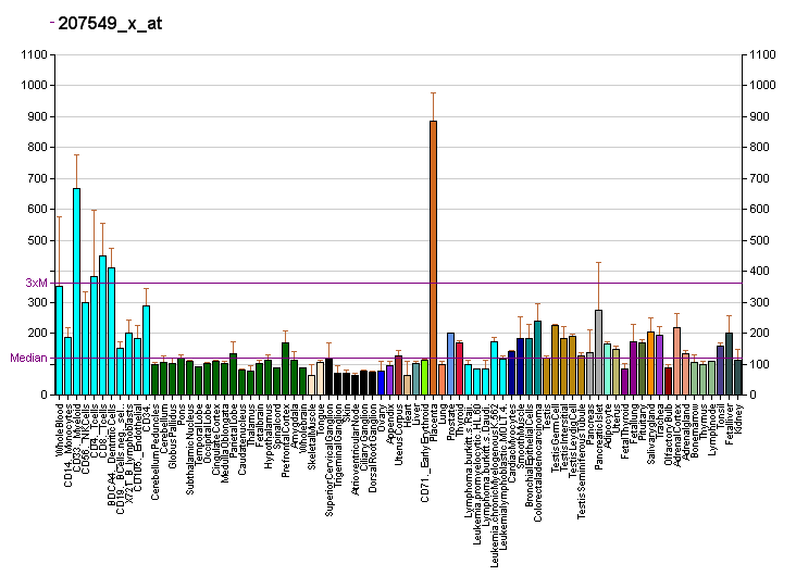 File:PBB GE CD46 207549 x at fs.png