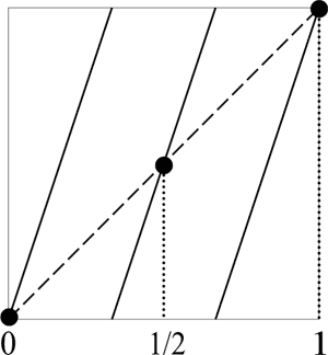 File:Proofs-of-Fermats-Little-Theorem-dynamic2.png