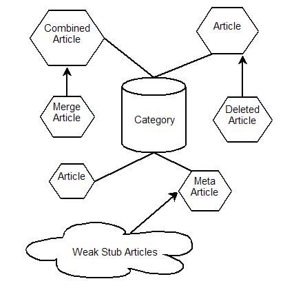 File:Wikipedia efficiency.jpg